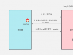 第10章 0428-会话控制