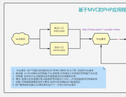 第12章 0506-全程实战细说MVC