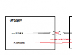 微信小程序 WXS常用方法
