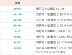 2、Golang数据类型