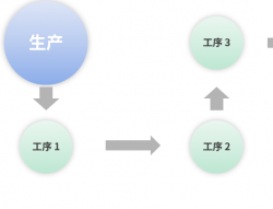 11、并发模式：Go 语言中即学即用的高效并发模式