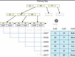 mysql各种引擎对比、实战 - sunsky303