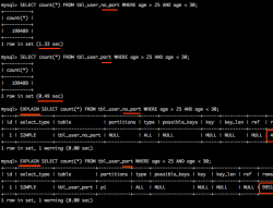 MySQL性能优化(六)：分区