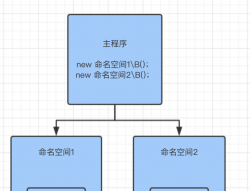 如何在PHP中使用命名空间 - 开发技术 - 亿速云