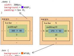 (9条消息) CSS3中width属性的calc()使用_CC_小硕的博客_width:calc