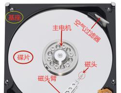 现有硬盘状态汇总