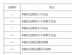 零基础入门学习Python