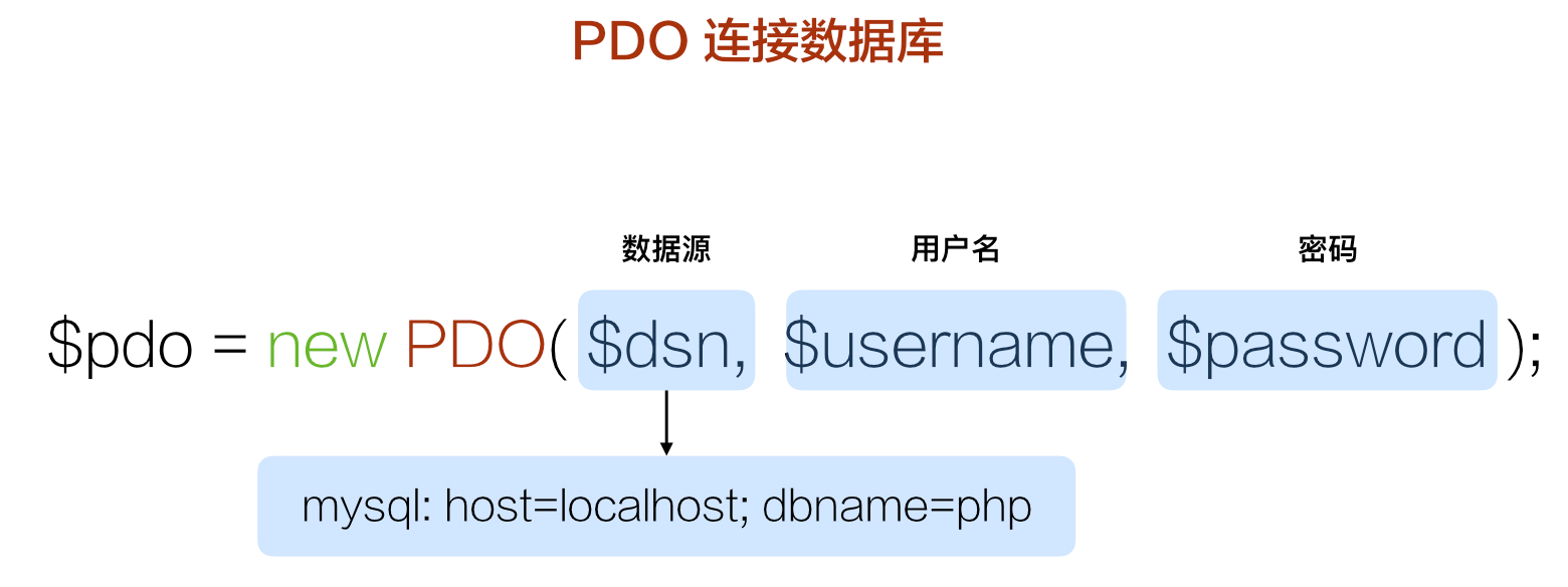 php8