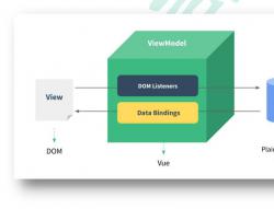 尚硅谷Vue2.x 全家桶